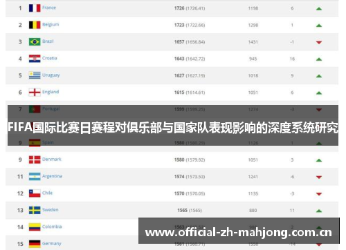 FIFA国际比赛日赛程对俱乐部与国家队表现影响的深度系统研究