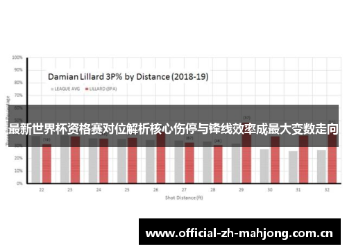 最新世界杯资格赛对位解析核心伤停与锋线效率成最大变数走向